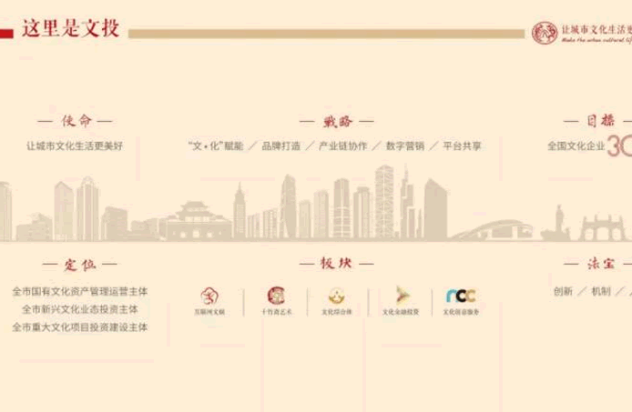 春日里的小萌新——集團(tuán)文化墻上新啦！